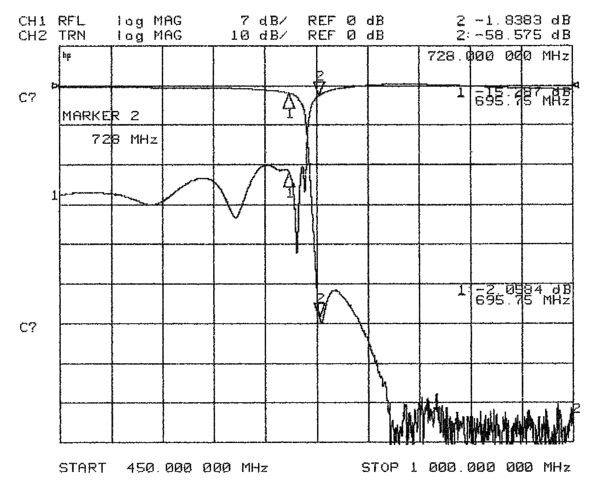 3322-695/728 response curve