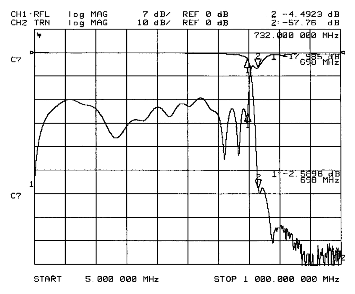 3322-698/732 response curve